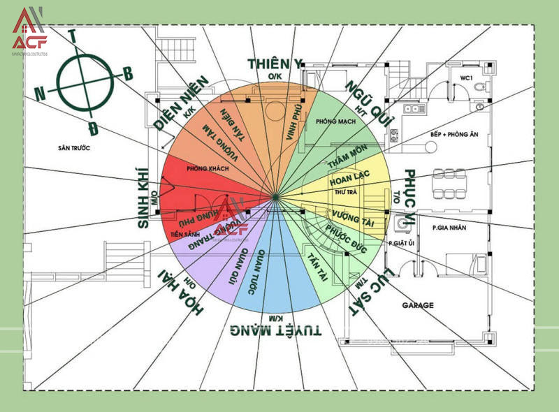 Cách tính hướng bếp tuân thủ đầy đủ các yếu tố trên biểu đồ trong phong thuỷ